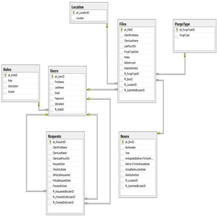 File Tracker Database Diagram | PPT