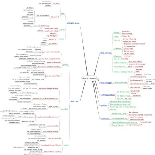 DanNorth_FromMonthsToMinutesUppingTheStakes