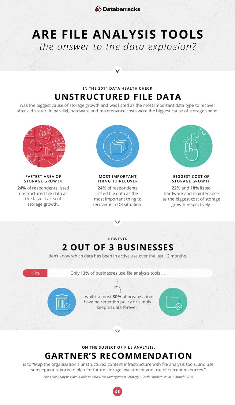 Are file analysis tools the answer to the data explosion?