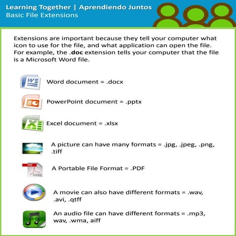 What are the popular file extensions kids should learn about?