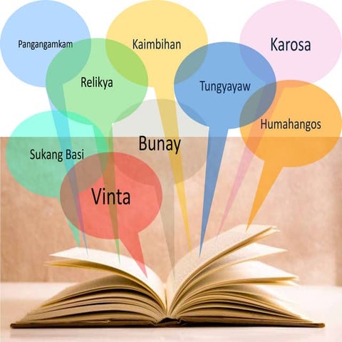 FilipinoPAGBIBIGAY KAHULUGAN SA PAG-BASA