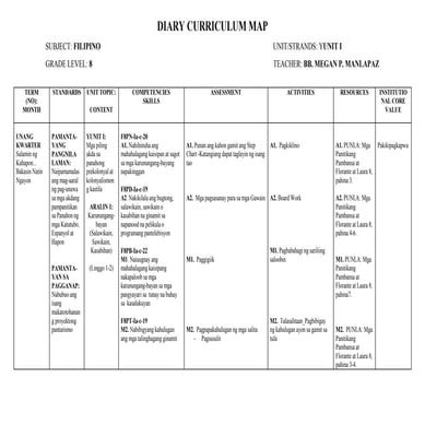 FILIPINO-8-1ST-QUARTER-Curriculum-Map.docx