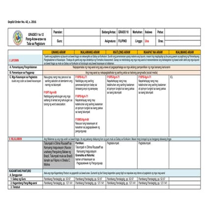 Grade 1 DLL All Subjects Q1 Week 1 Day 2.docx