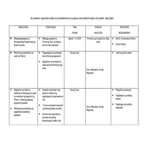 ACTION-PLAN-2023-2024-FILIPINO-DEPARTMENT.pdf