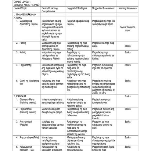 Filipino grade 1 by abigael sumague