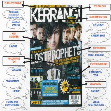 Media Languages: Magazine Front Cover