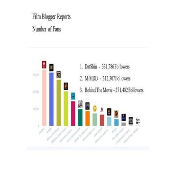 February film blogger report | PDF