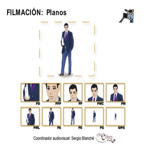 Filmacion planos angulaciones movimientos