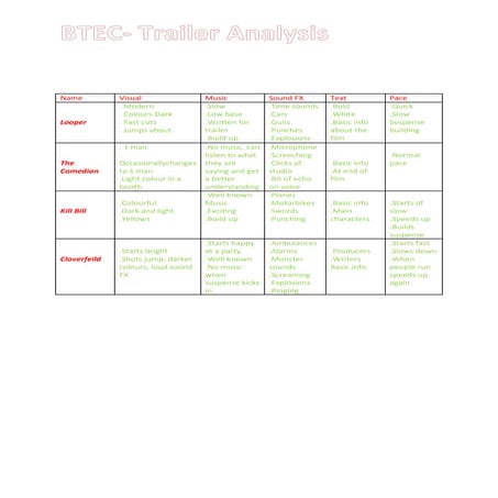 Codes and conventions table | DOCX