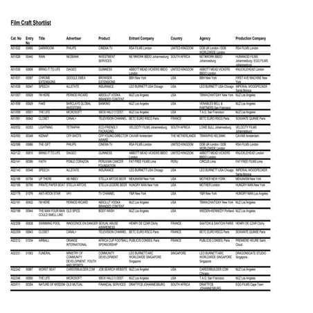 Cannes 2010 - Film Lions short list | XLS