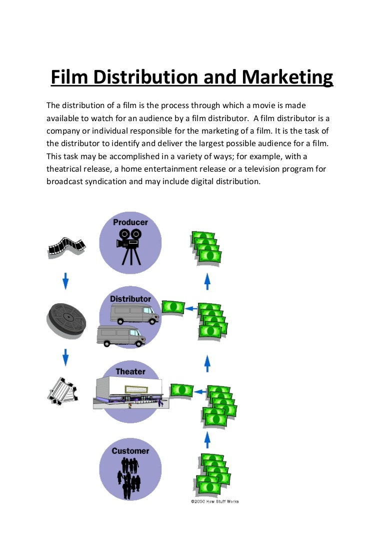 Film distribution and marketing