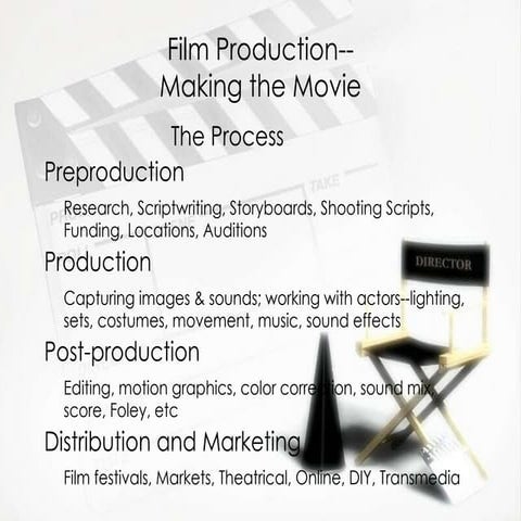 Film form -early cinema