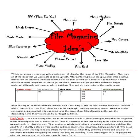Film magazine ideas