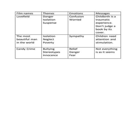 Film names | PDF