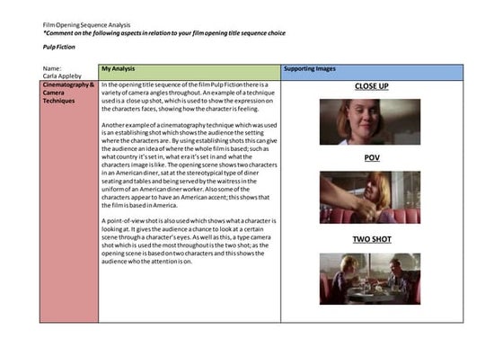 new Pulp fiction film opening sequence analysis report sheet | PPT