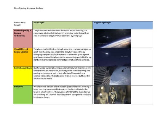 Film opening sequence analysis report sheet 1 | PPT