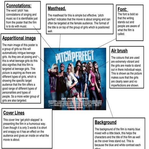 Film poster | PPT
