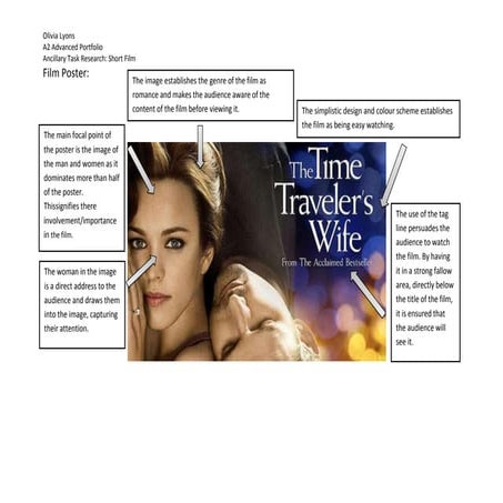 Film Poster Anotation