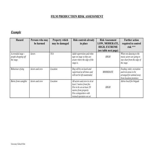 Risk assessment sheet | DOC