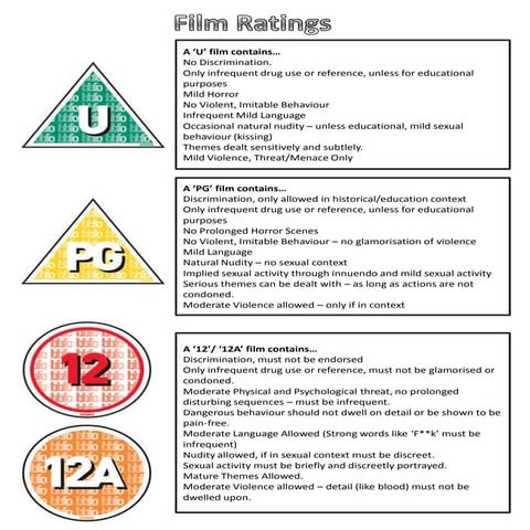 Film Rating Research