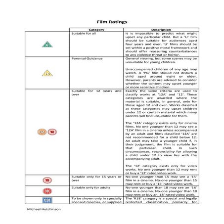 Film Ratings