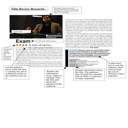 Review layout | PPT
