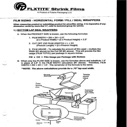 Shrink Film Sizing and Fitting for HORIZONTAL FORM, FILL and SEAL WRAPPERS
