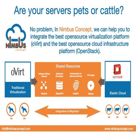 oVirt and OpenStack integration | PDF