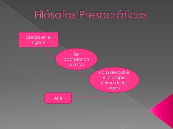 Filósofos presocráticos | PPTX