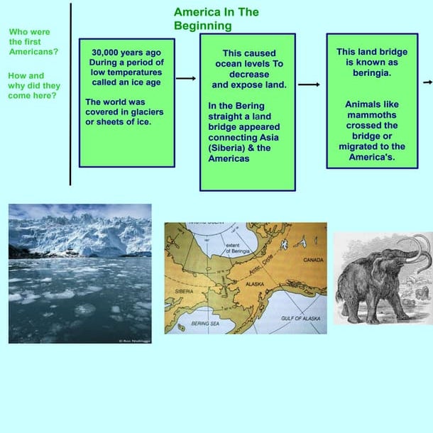 mrs.wassmanns class powerpoint