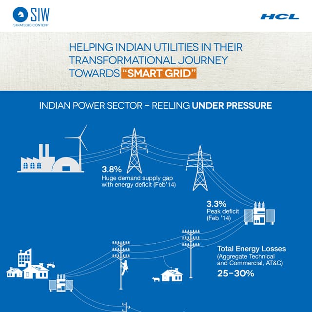 HCL : Helping Indian Utilities in their transformational journey towards “Sma...