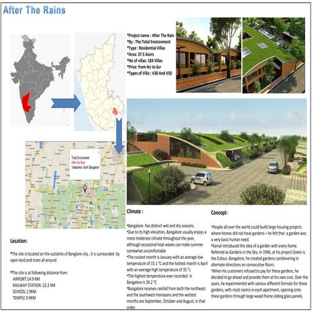 HOUSING DETAILED STUDY 