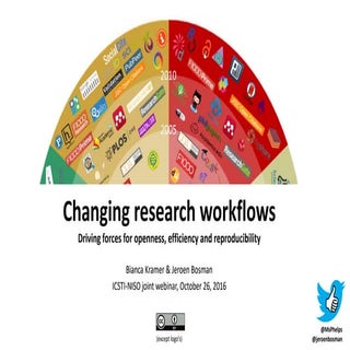 Bosman-Kramer Changing Research Wor...