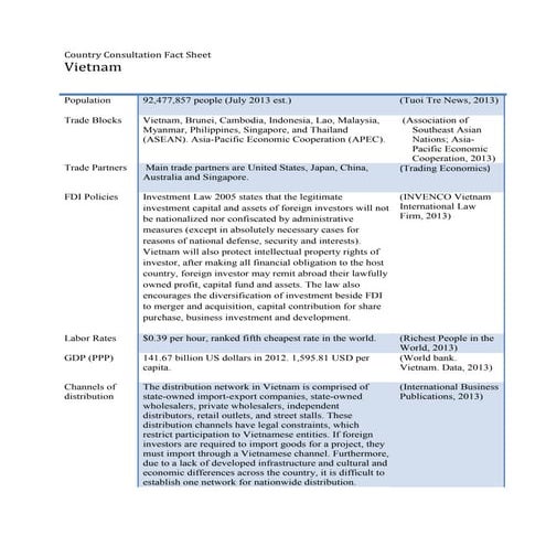 Vietnam Country Analysis and Consultation Fact Sheet