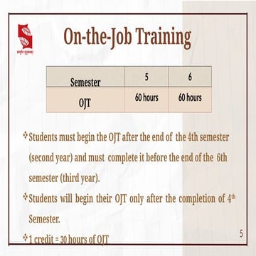 OJT ORIENTATION for graduating students of SY 2025-2026 | PPTX