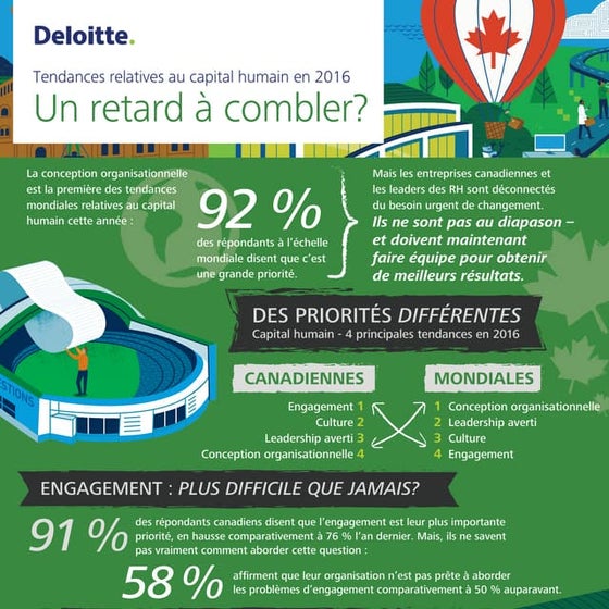 Tendances relatives au capital humain en 2016 : Le leader canadien est-il déc...