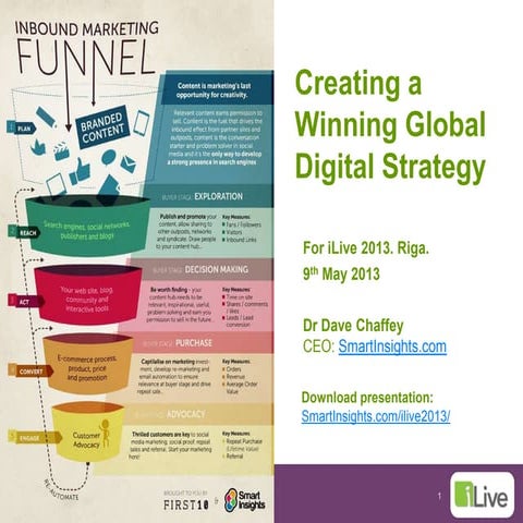 Creating a Winning Digital Stategy 