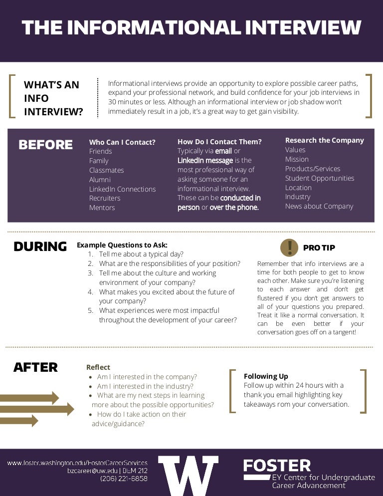 questions to ask at an informal interview