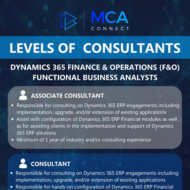 Microsoft Dynamics 365 Finance Training | D365 Online Training | PPTX