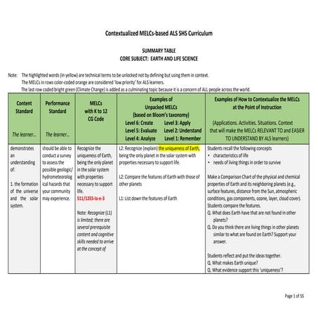 FINAL-LS-2_Science_Vetted. Alternative Learning System