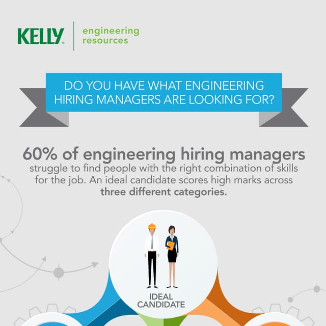 Do you have what Engineering Hiring Managers are looking for?