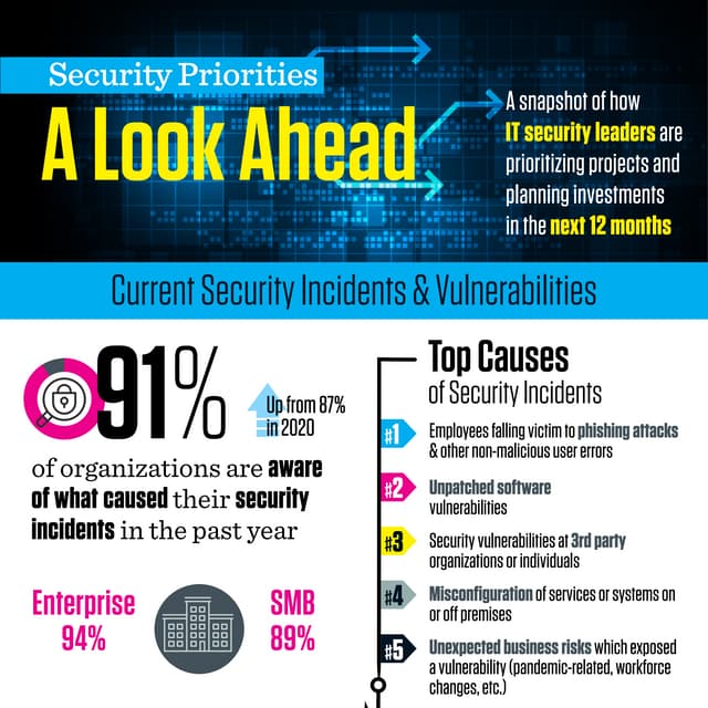 Final 2021 security_priorities_infographic (1)