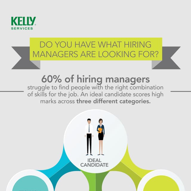 Do you have what Hiring Managers are looking for?