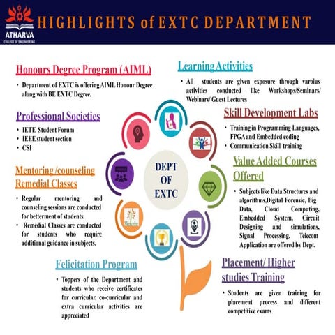 Admission Presentation in various engineering branches