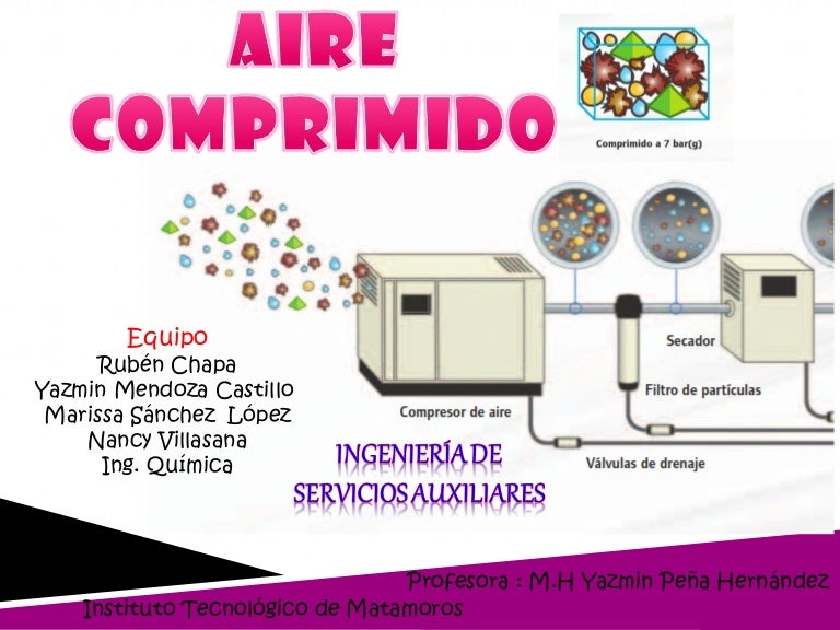 aire comprimido