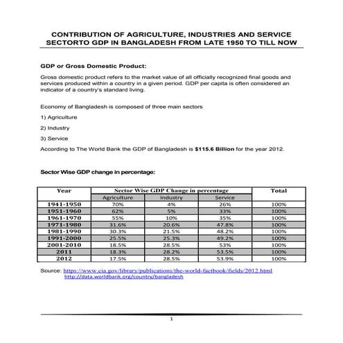 GDP growth of Bangladesh and selected countries | PDF