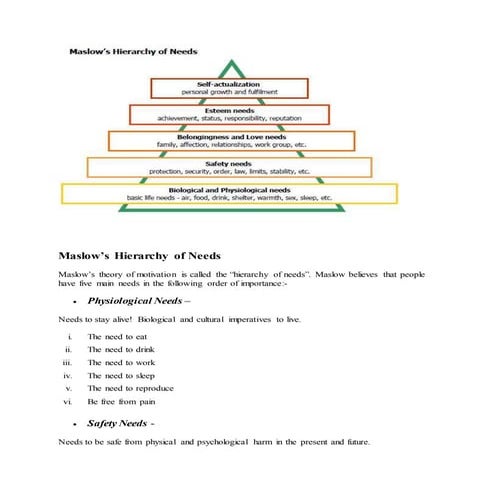 Maslow’s Hierarchy of Needs