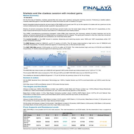 Finalaya daily wrap_01oct2012