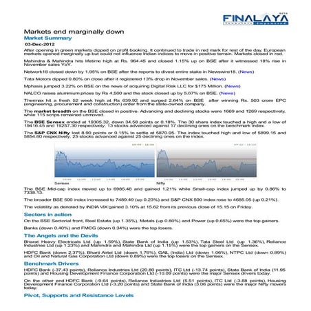 Finalaya daily wrap_03dec2012