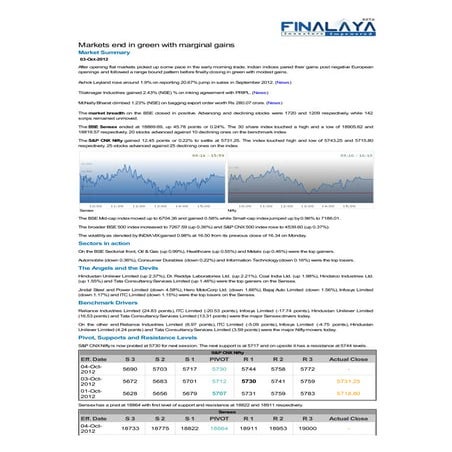 Finalaya daily wrap_03oct2012